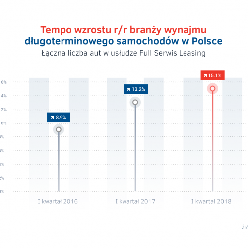 Dynamika wzrostu rynku wynajmu dlugoterminowego aut.png